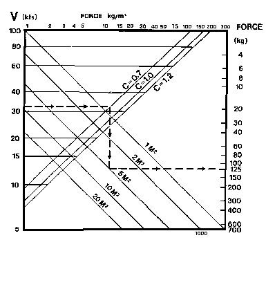 Nomogram